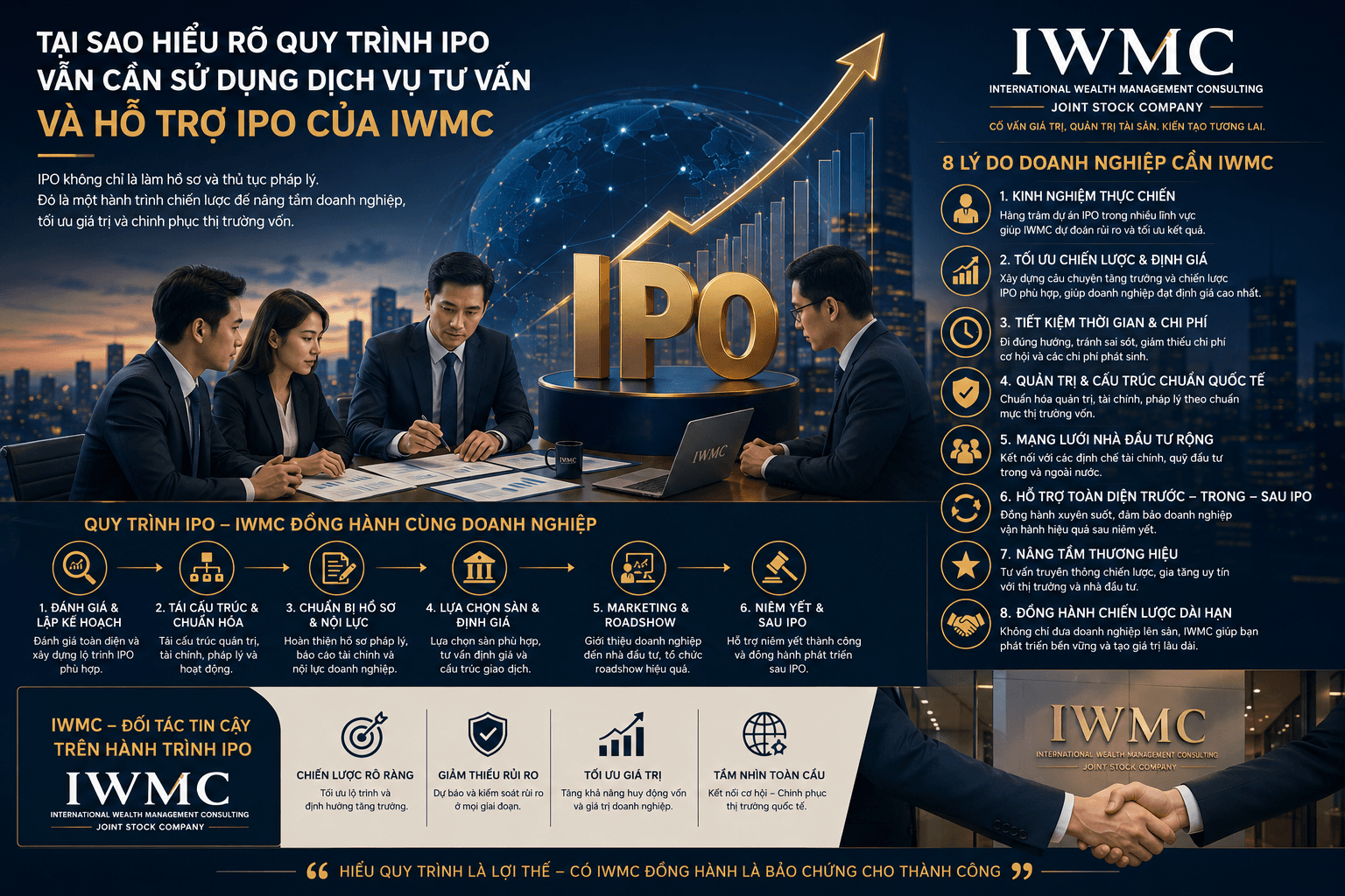 Tại sao hiểu rõ quy trình IPO vẫn cần sử dụng dịch vụ tư vấn và hỗ trợ IPO của IWMC